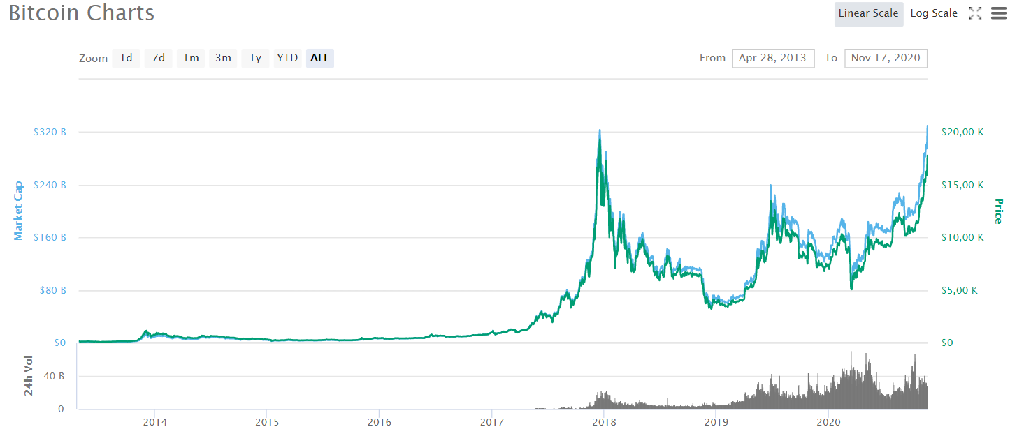 kucoin coimmarket cap